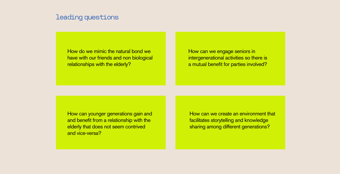 Image of the leading questions chosen