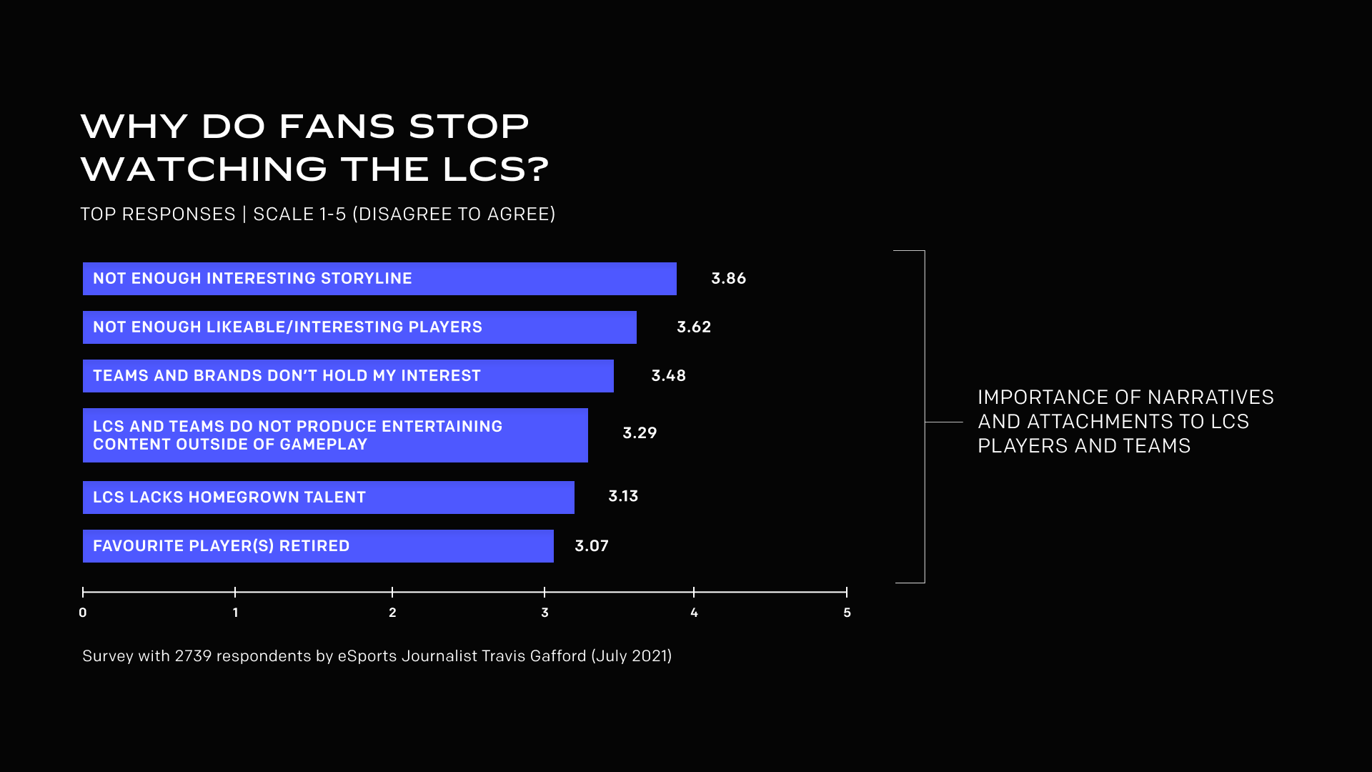 Slide image of LCS survey for why viewers stopped watching