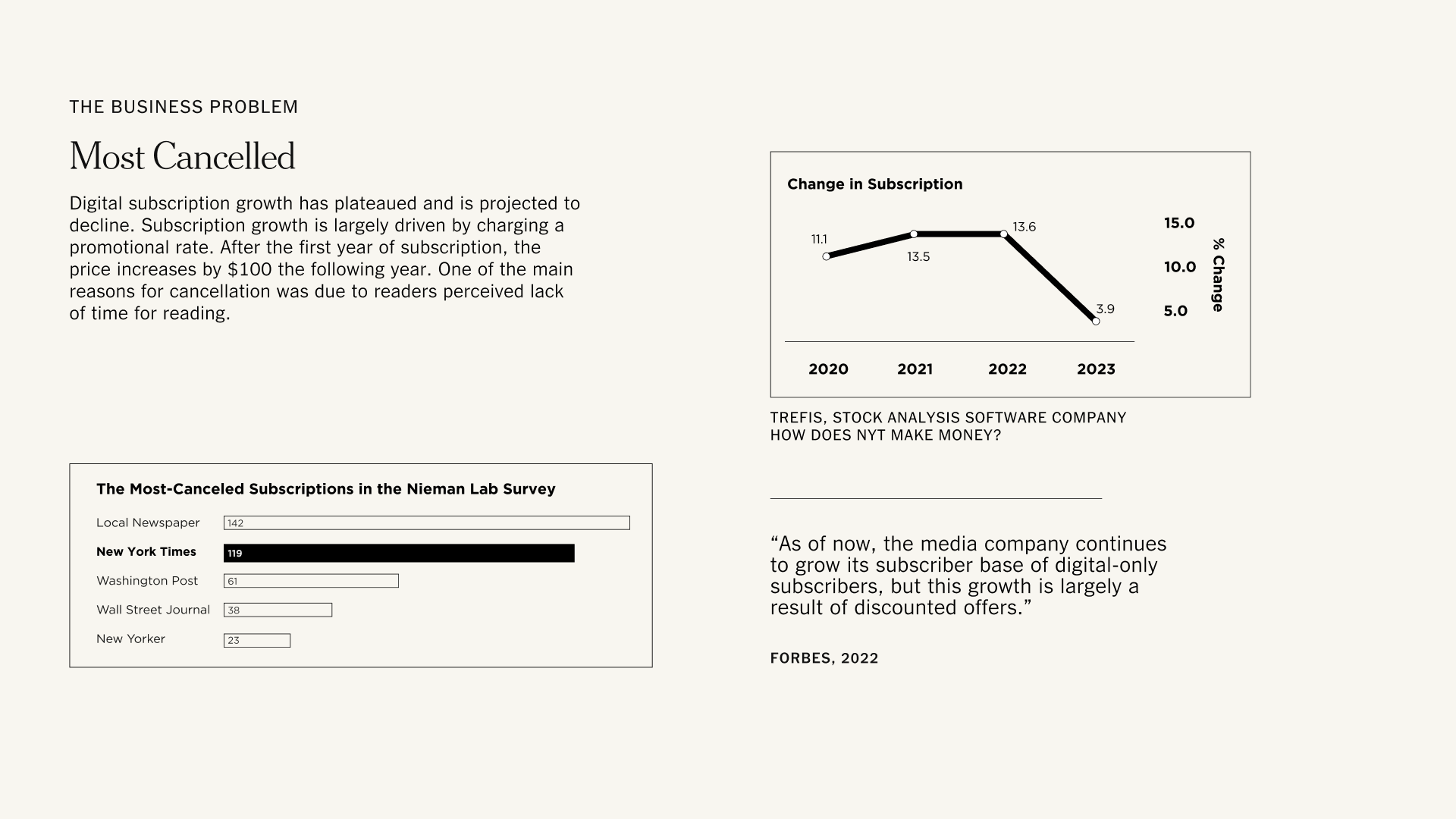 Slide image of NYT's stats involving subscription cancellation