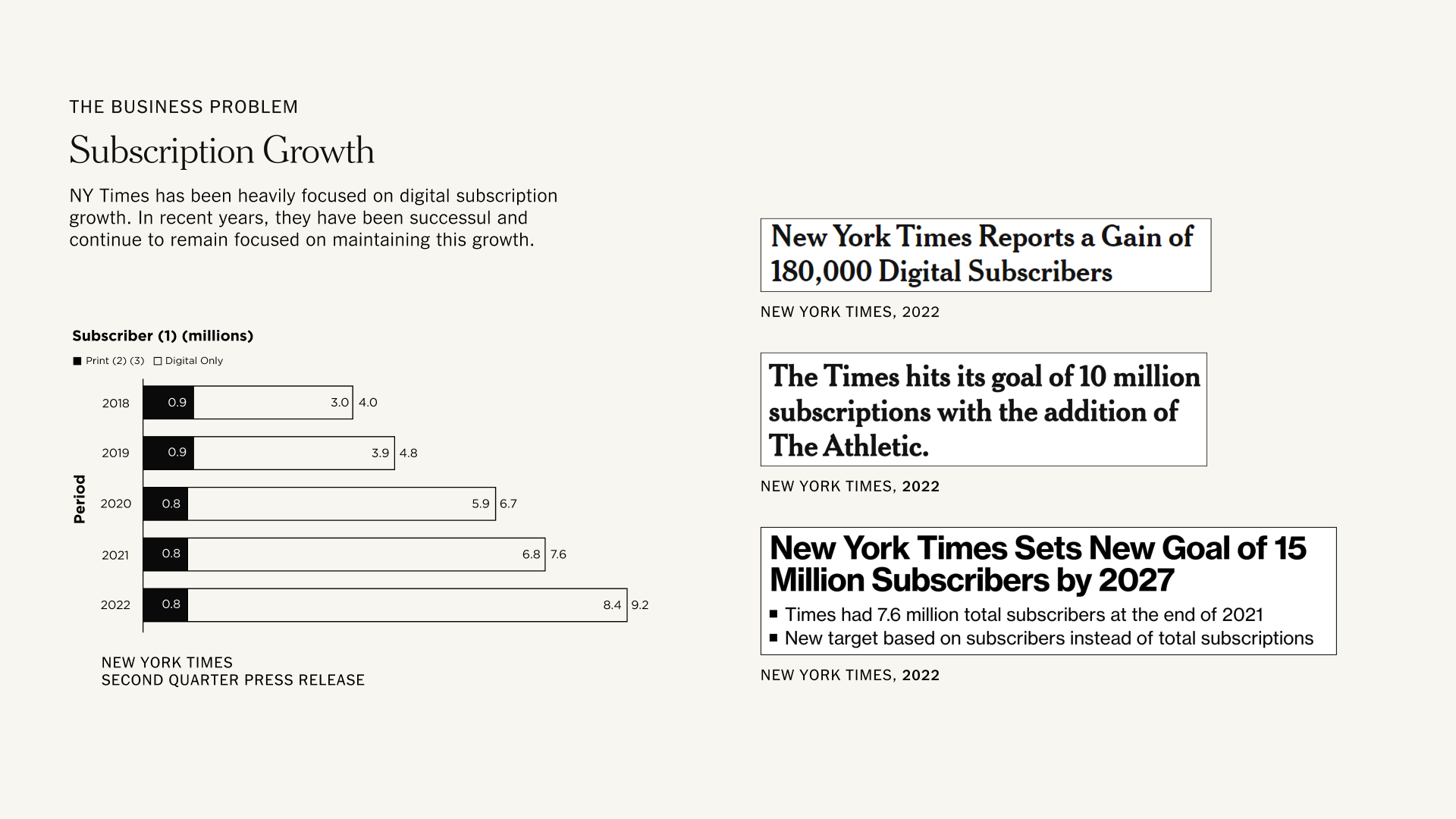 Slide image of NYT's stats involving subscription growth